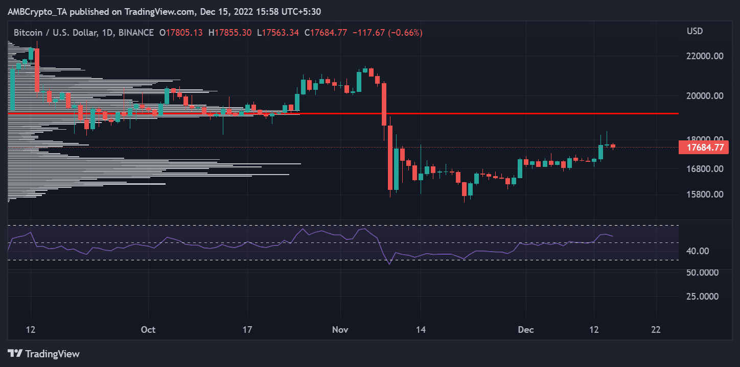 ビットコイン価格