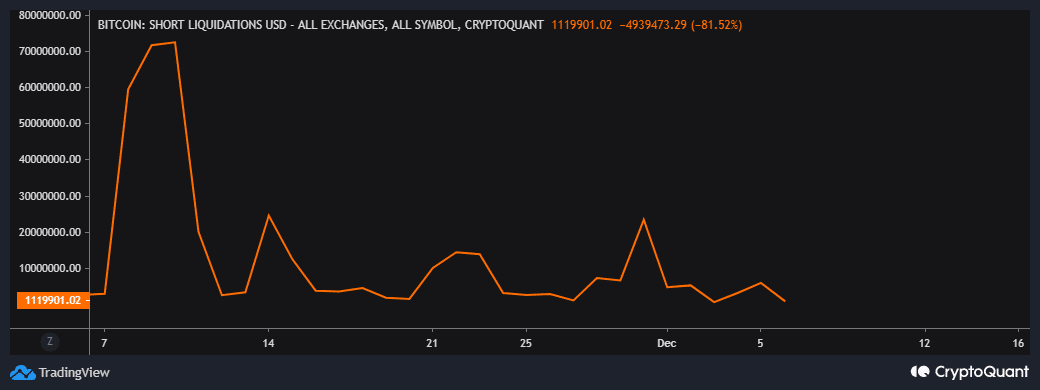出典：CryptoQuant