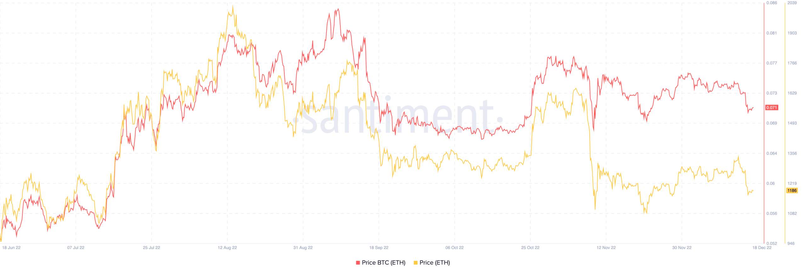 イーサリアムの価格と価格の推移