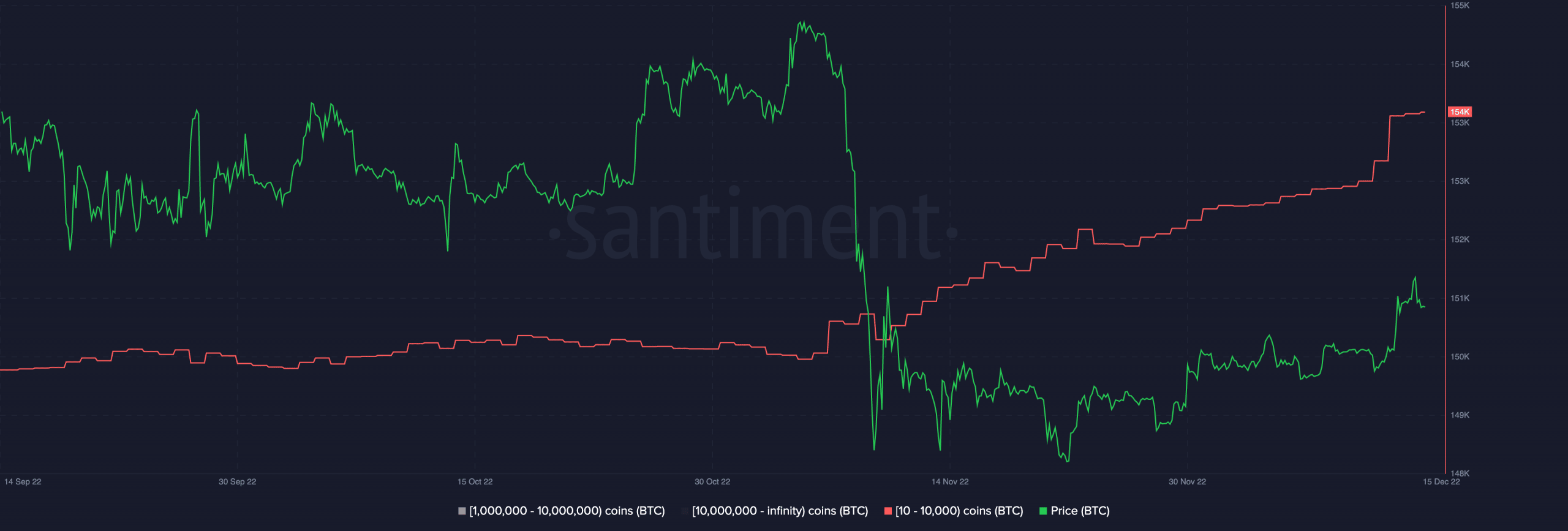 ビットコイン [BTC]: 売り圧力の低下はありますが、買い圧力はどうですか?