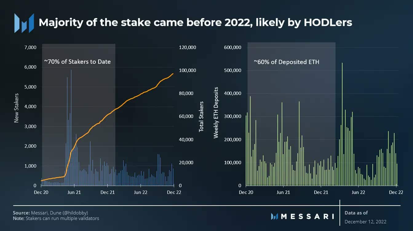 イーサリアムとは [ETH] 保有者は 2023 年以降に期待すべきですか?