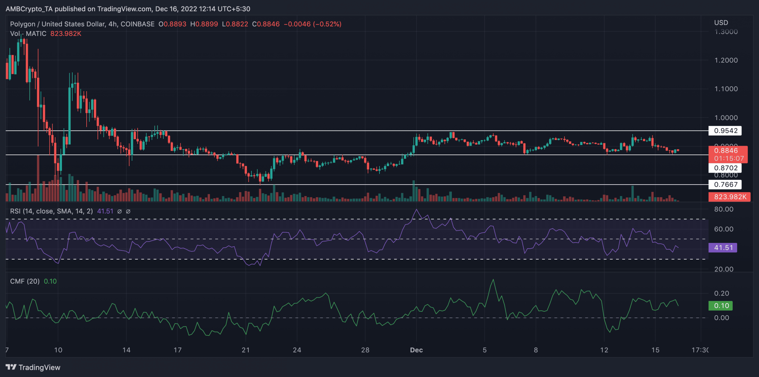 ドナルドはポリゴンを作った？ [MATIC] 他の仮想通貨に勝つ？