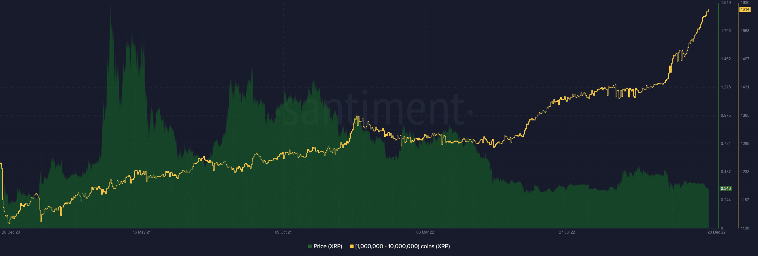 リップル (XRP)