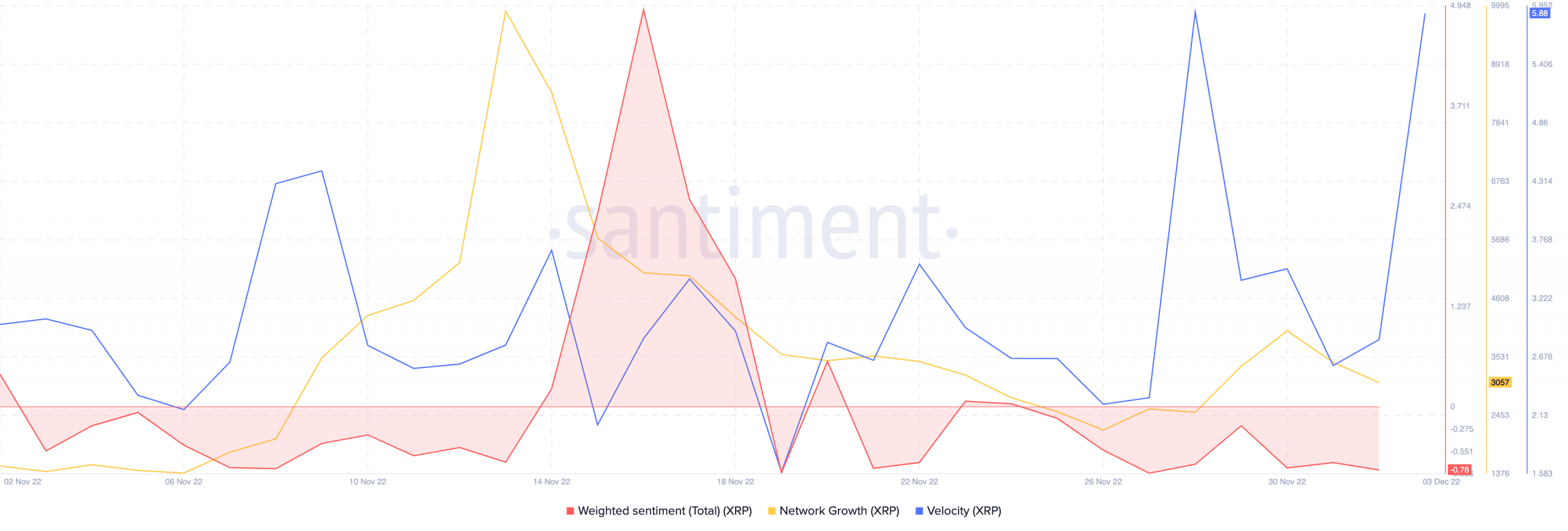 XRP 投資家は第 4 四半期に利益を得ることができますが、長期投資を行うトレーダーには注意が必要です