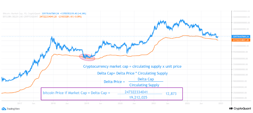 ビットコイン デルタ キャップ