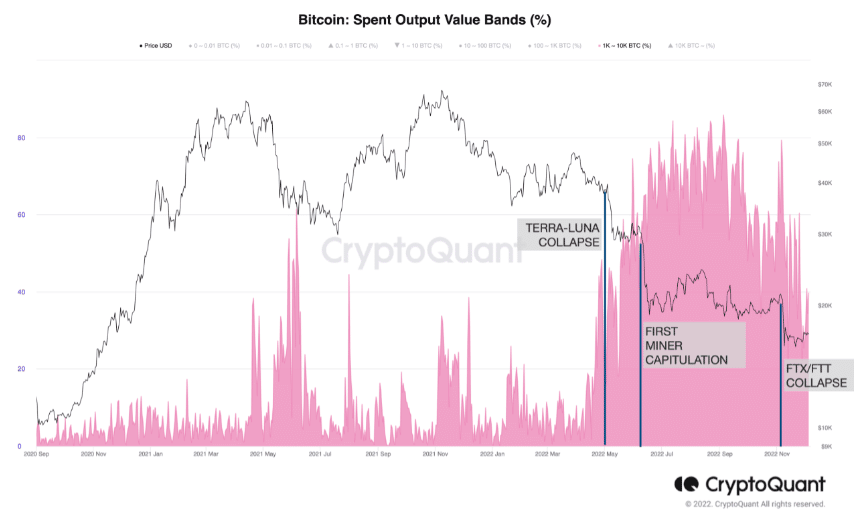 ビットコイン消費出力値バンド