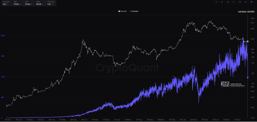 ビットコインのハッシュレート