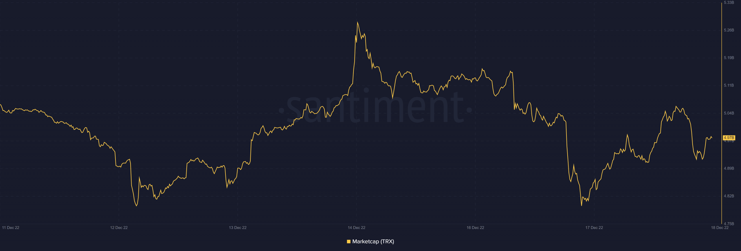 トロン TRX 時価総額