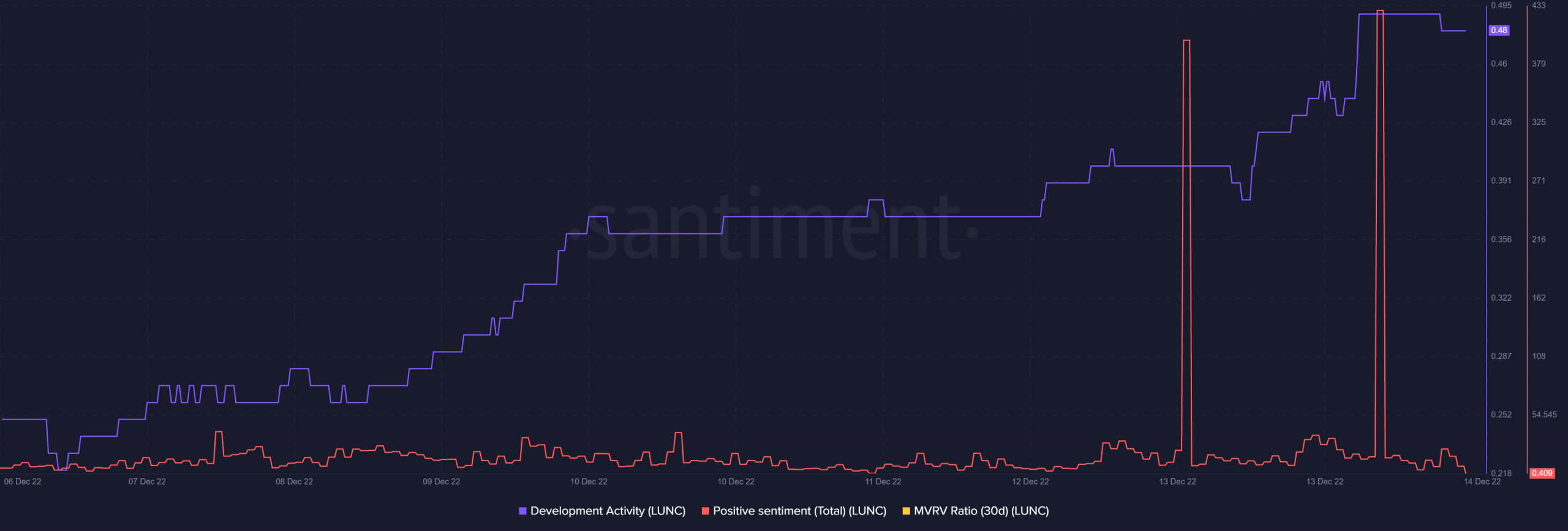 テラ クラシック [LUNC] 投資家が新年を祝う理由はいくつかある