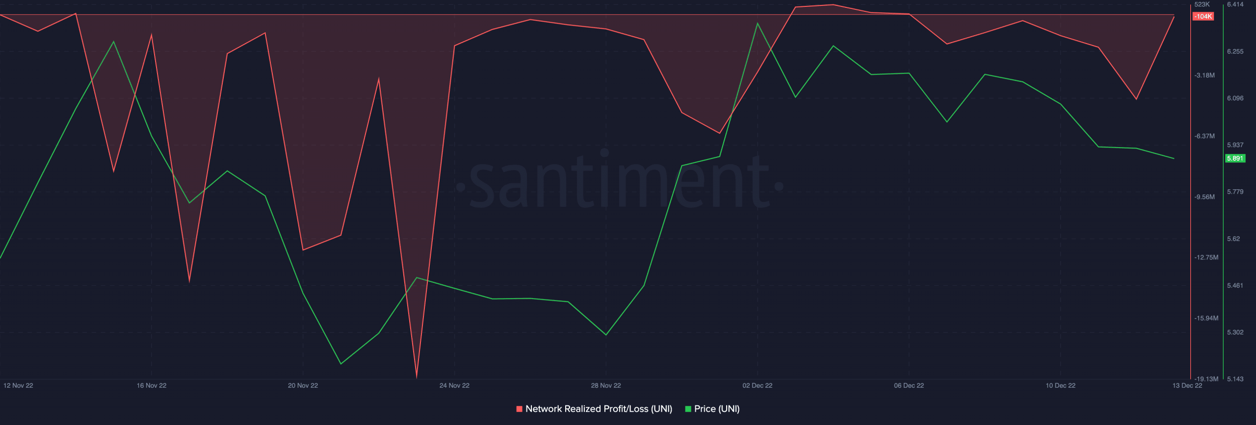 UniSwap は、Binance の進行中の論争の中で展開計画を保留しますか?