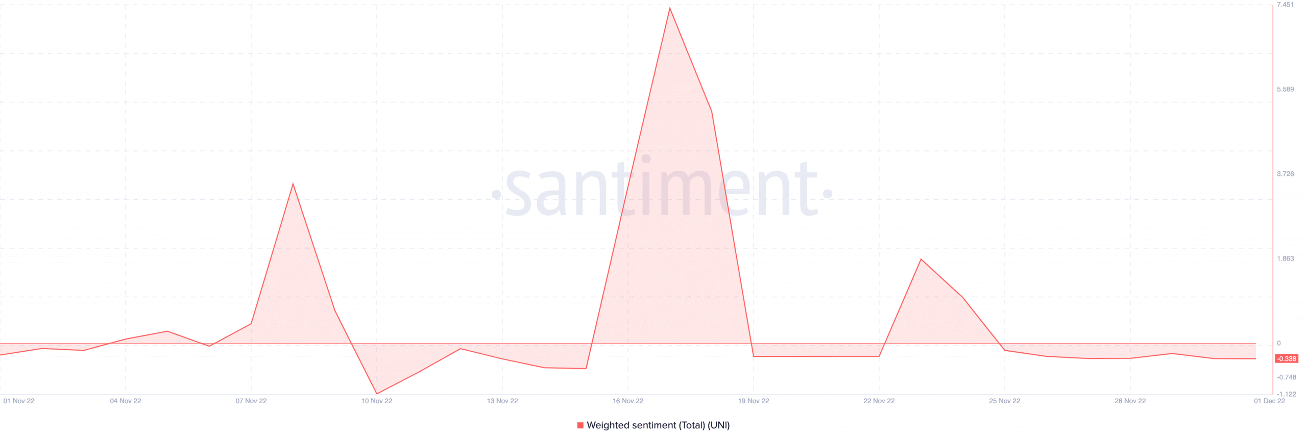 Uniswap NFT は仮想通貨の世界を席巻しますが、どうすれば…