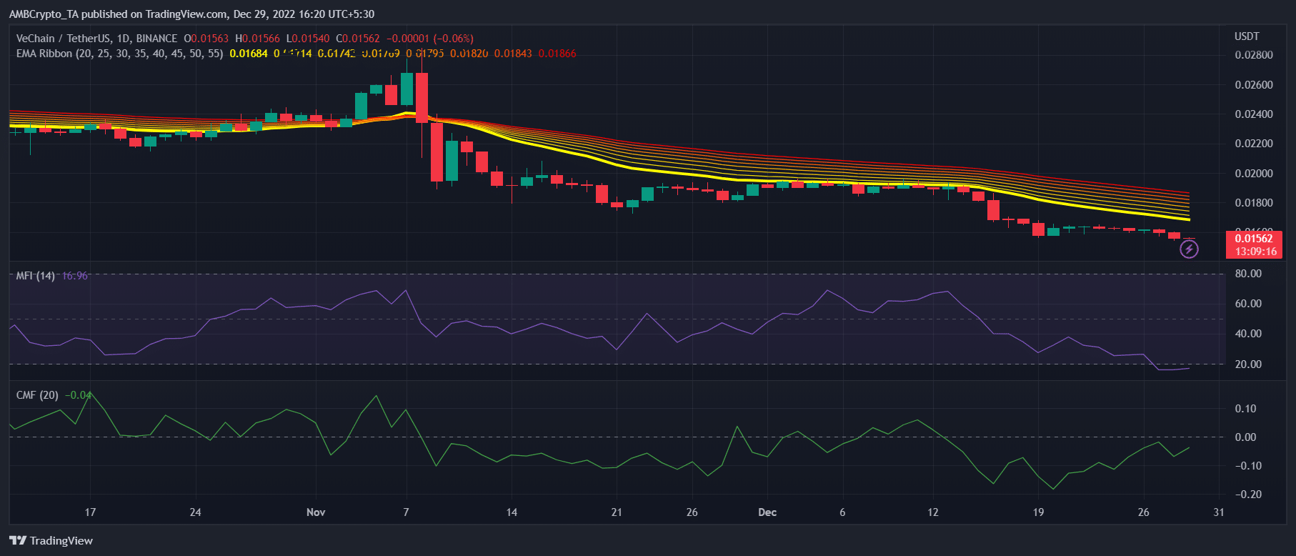 VeChain: VeSea の功績は、価格面で VET を助けることができますか?
