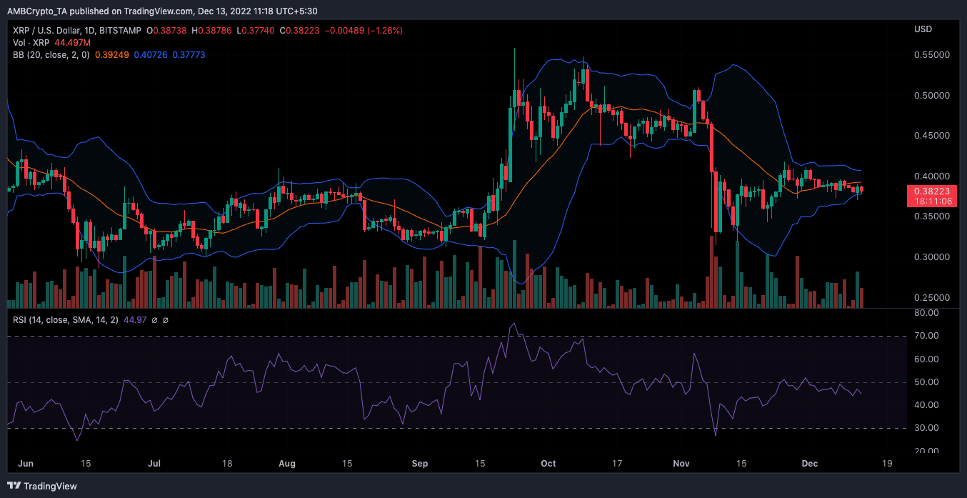 リップル [XRP] プライスアクション