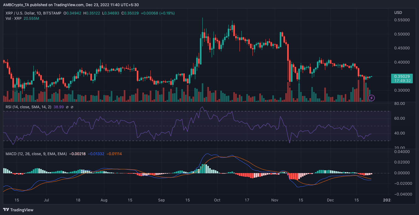 リップル [XRP] プライスアクション