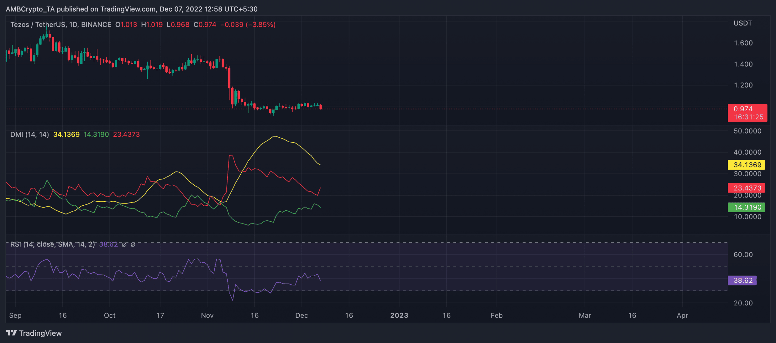 テゾス [XTZ]: Coinbase Japan への上場は保有者に利益を還元できません