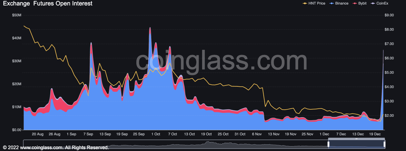 HNT: Helium エコシステム内の開発について知っておく必要があるすべての AZ