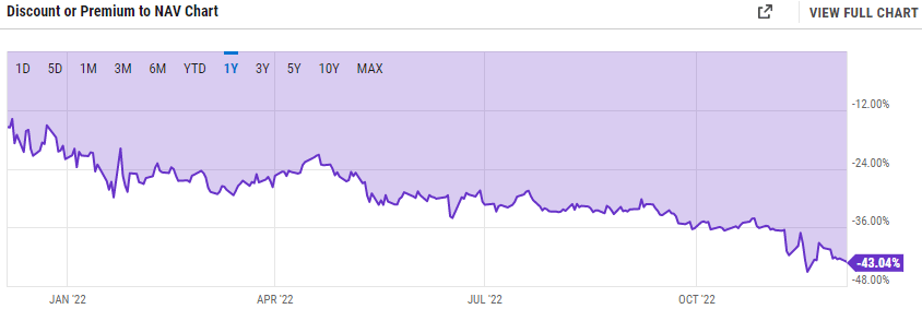 GBTCのおかげで、ヘッジファンドのFir TreeがGrayscale Investmentsを訴えました