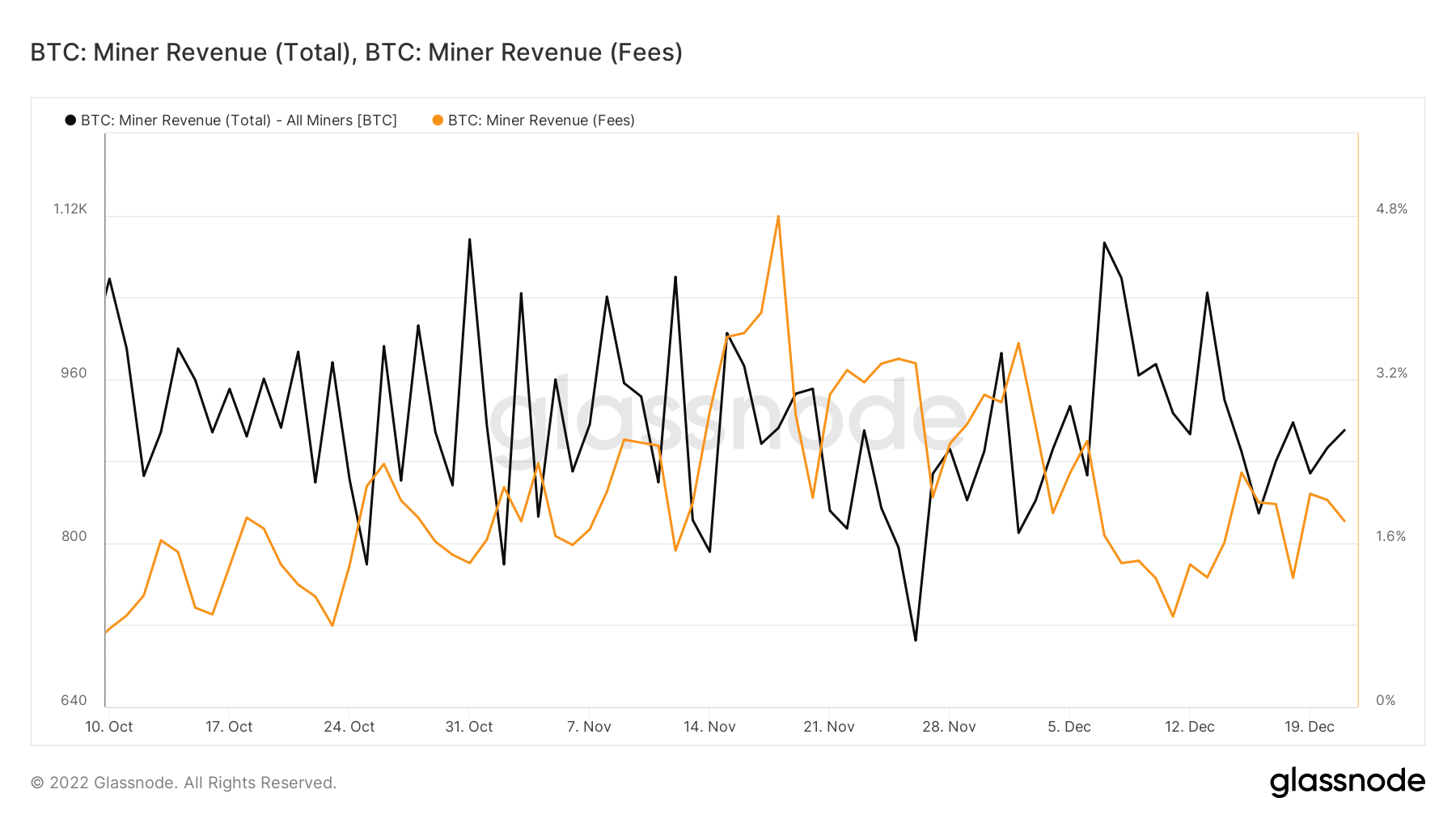 ビットコイン [BTC] 鉱業は復活を参照してください？ この新しいデータは次のことを示唆しています…