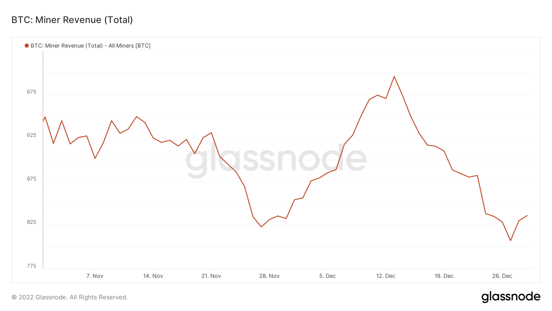 来たるビットコインの半減期は、あなたの保有にこの影響を与える可能性があります