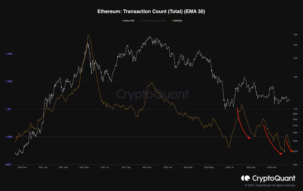 イーサリアムの [ETH] 価格は1000ドルを下回る