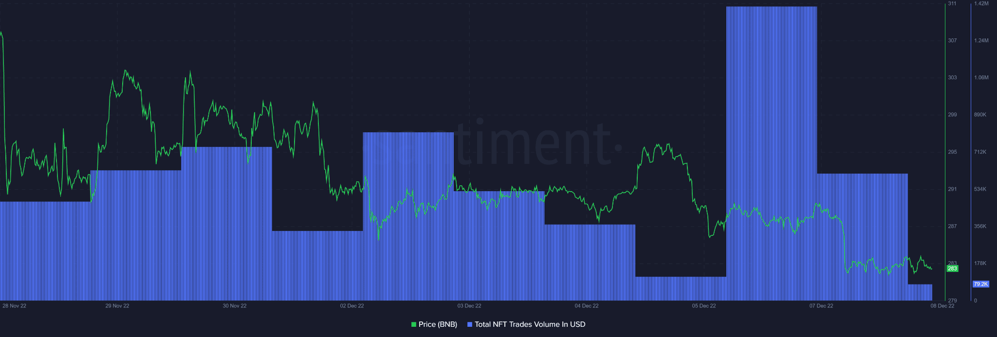 OpenSea は BNB チェーンを統合しますが、BNB 所有者は利益を得ますか?