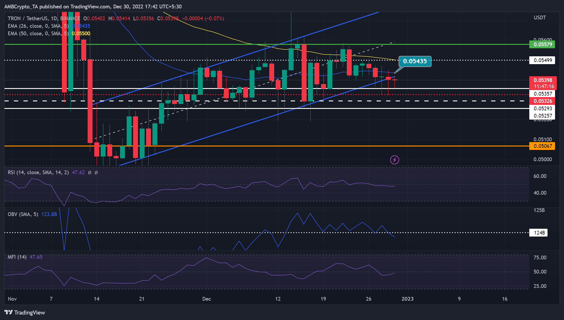 トロン [TRX] 値下がり: ショート トレーダーは 2023 年に利益を得ることができるか