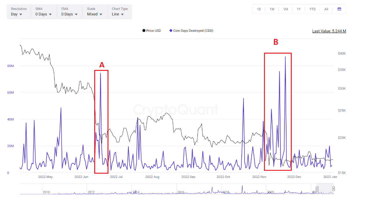 ビットコイン: パニックにならないでください。BTC が 15,000 ドルに下がった理由は次のとおりです。