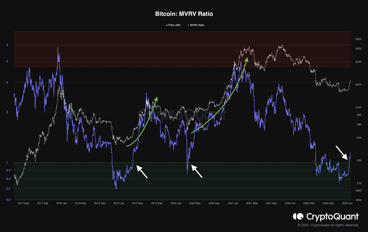 ビットコイン: 1 月が終わると、来月に期待すべきことは次のとおりです。