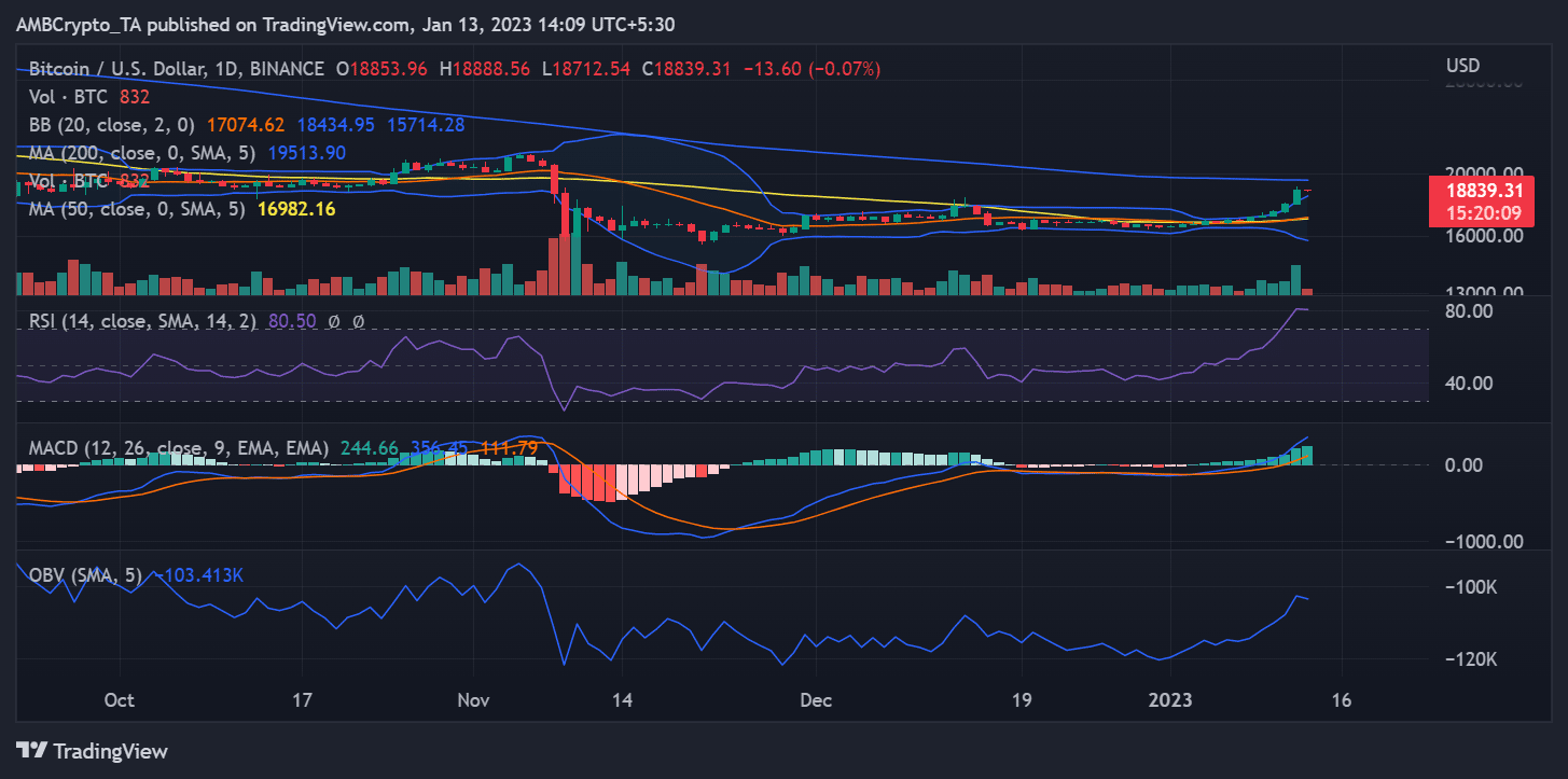 ビットコイン (BTC)