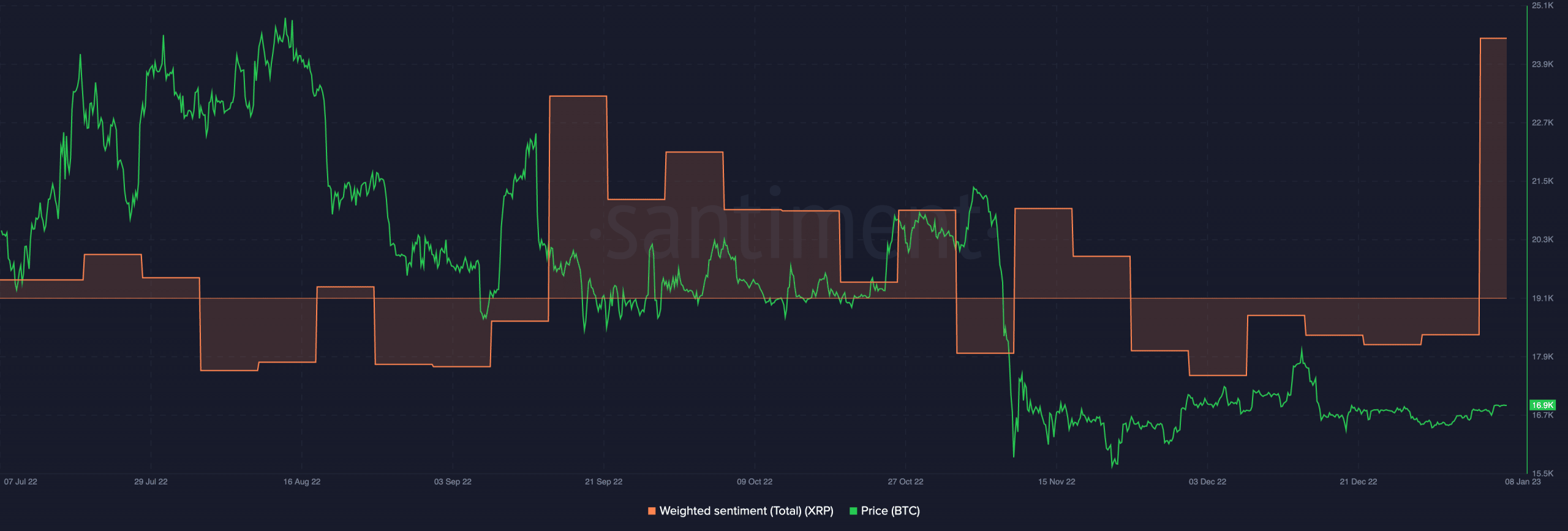 リップル：XRPの最近の値動きについて知っておくべきこと