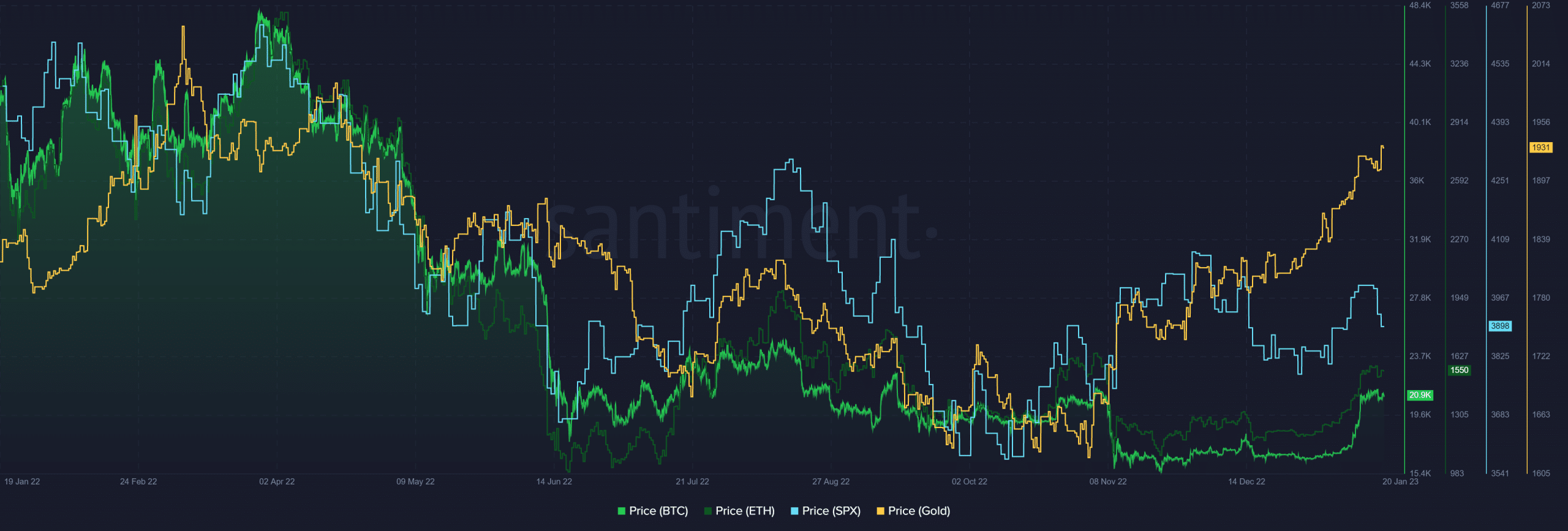 イーサリアム（ETH）の値動き