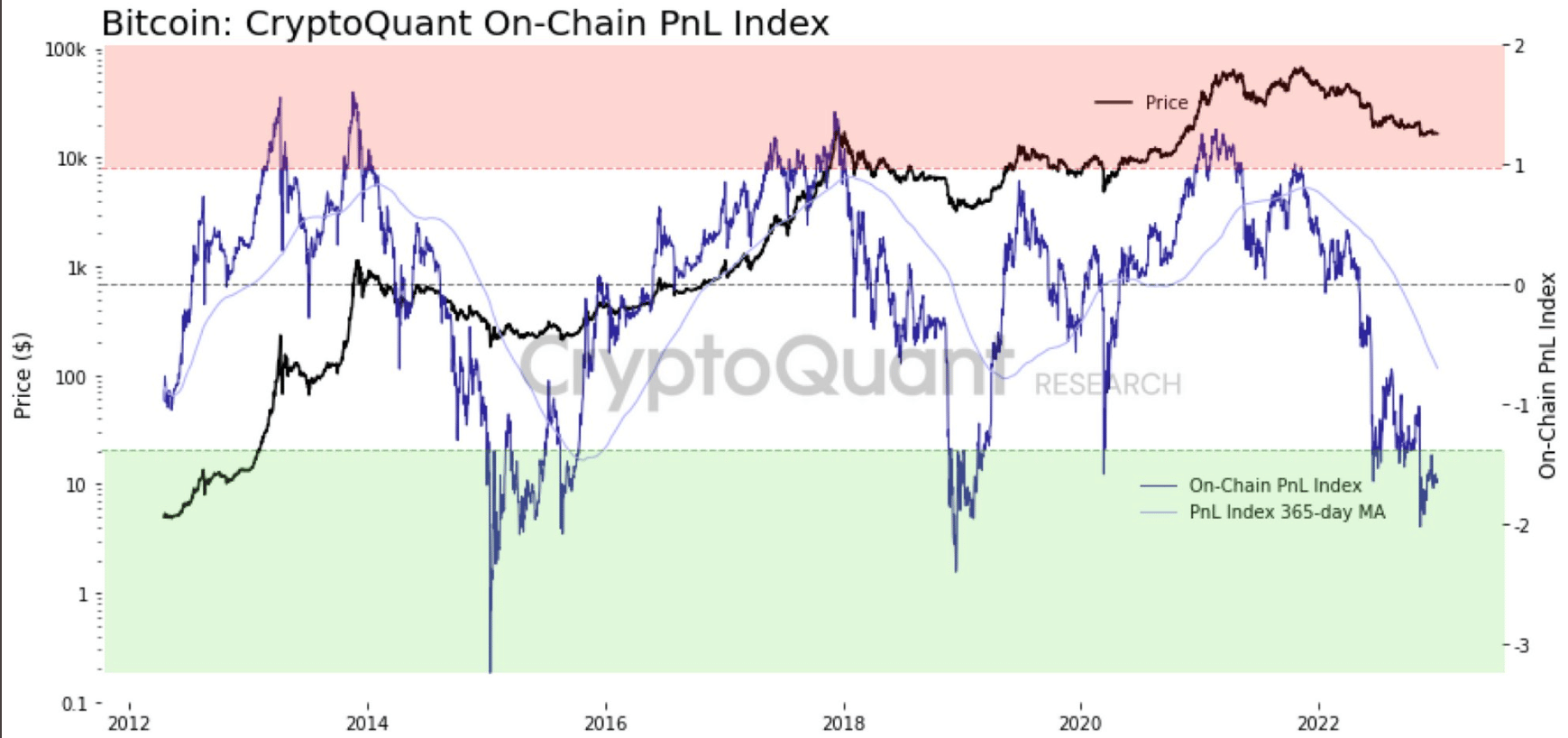 ビットコイン (BTC) PnL