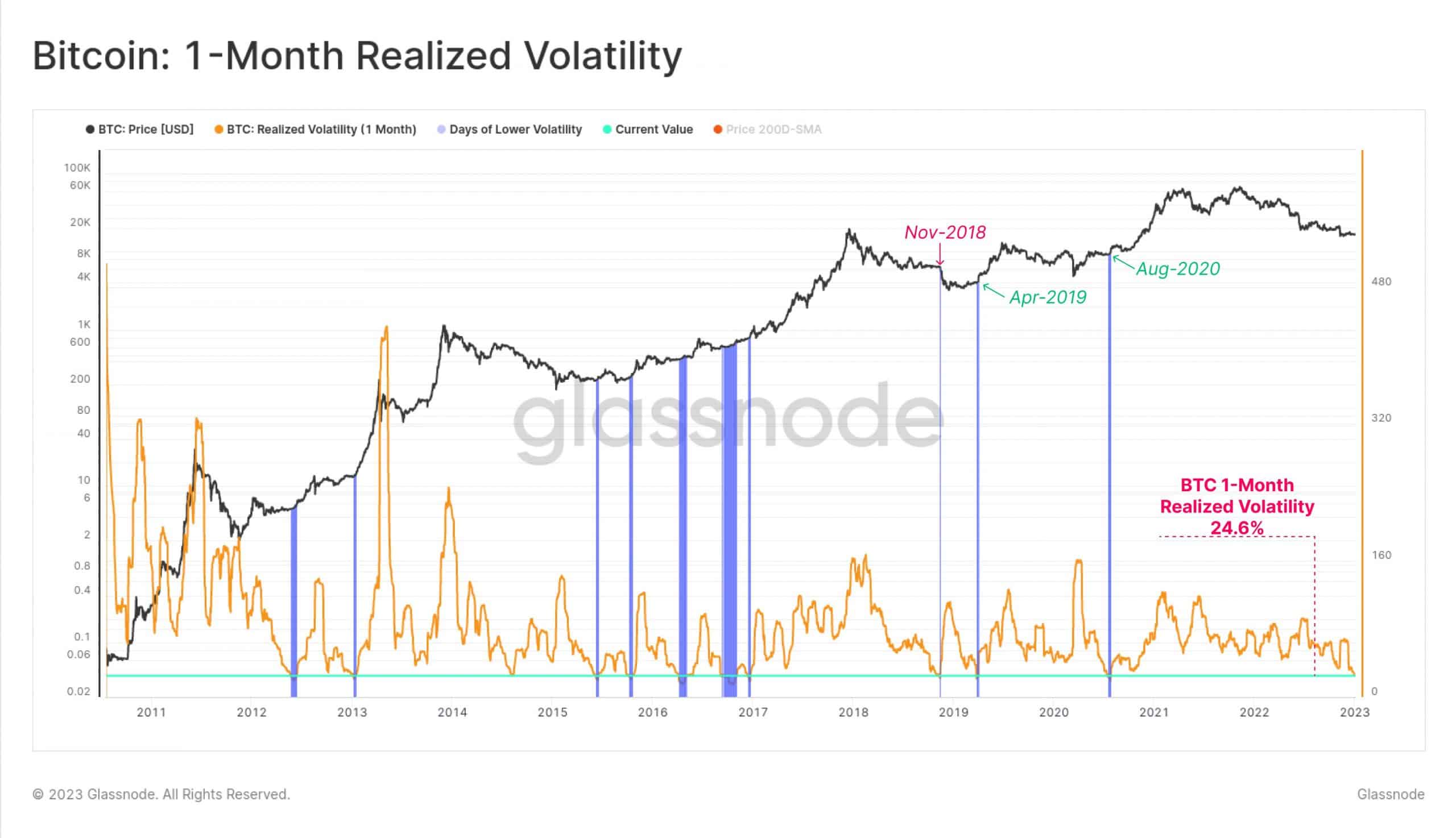 ビットコイン: これは、大規模な投資家と小売業者の関心が時間の経過とともに BTC に対してできることです。