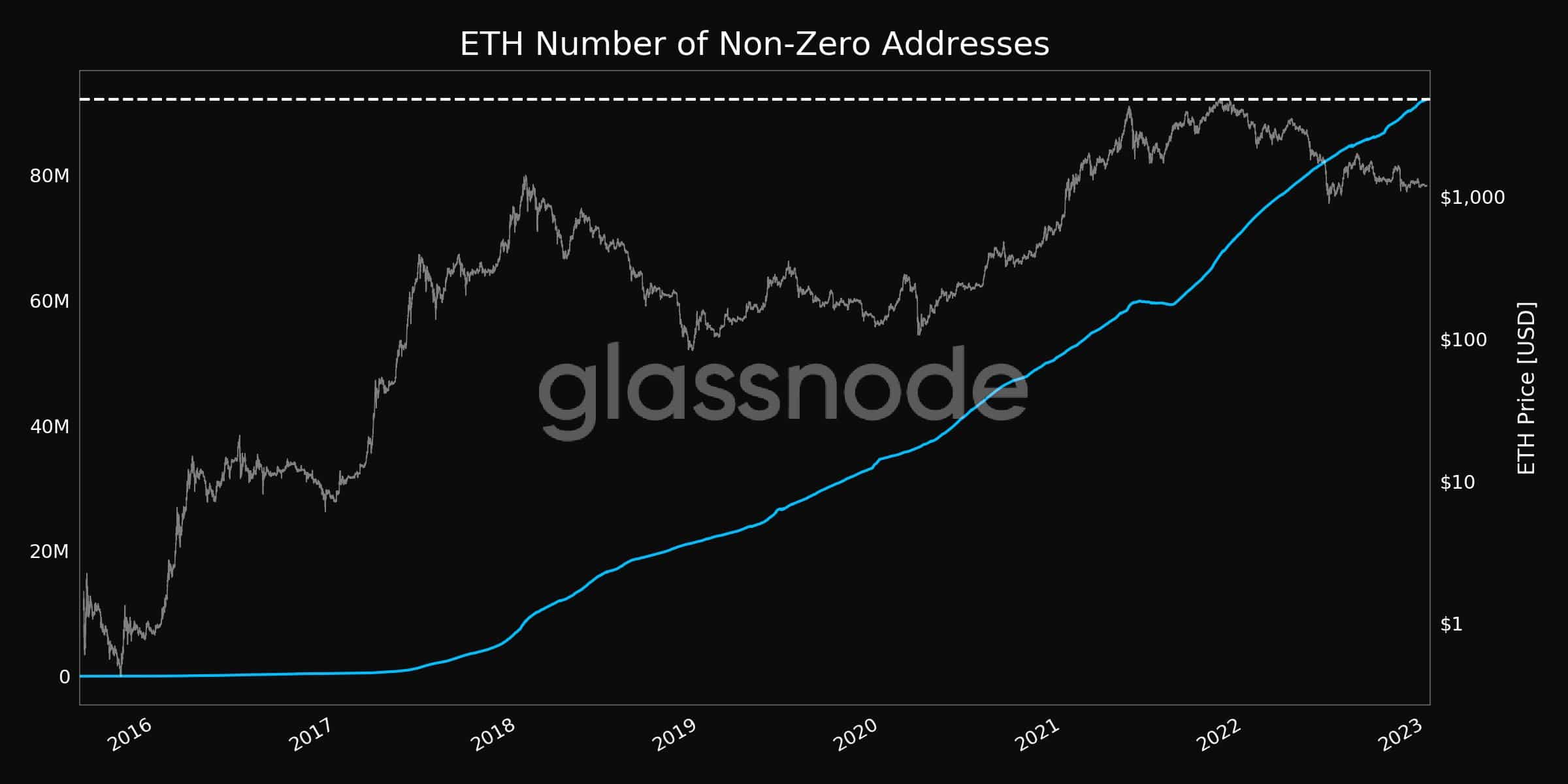 イーサリアムで強気 [ETH]? このベンチャーファンドの創設者はあなたに同意するかもしれません
