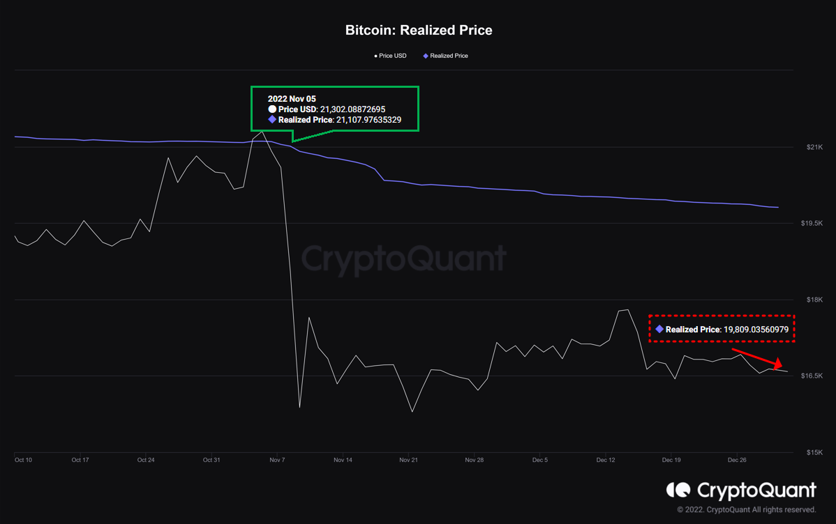 ビットコイン: 2023 年に取引ポジションを占めるときの BTC の状態についてこれを知っておいてください