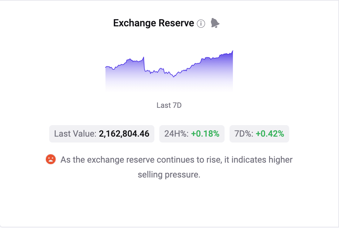 ビットコイン [BTC] 2023年にクマに悩まされる？ はい、これらの指標を言ってください