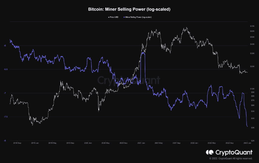 ビットコインマイナーの販売力