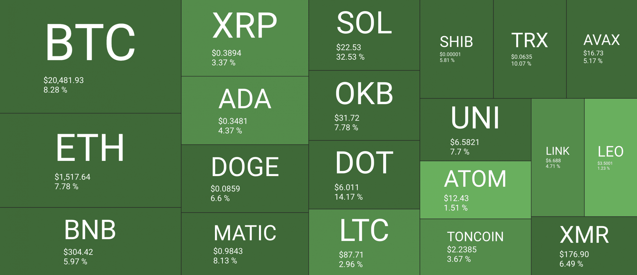 ビットコイン、カルダノ、柴犬の投稿は増加していますが、目に見える以上のものがあります