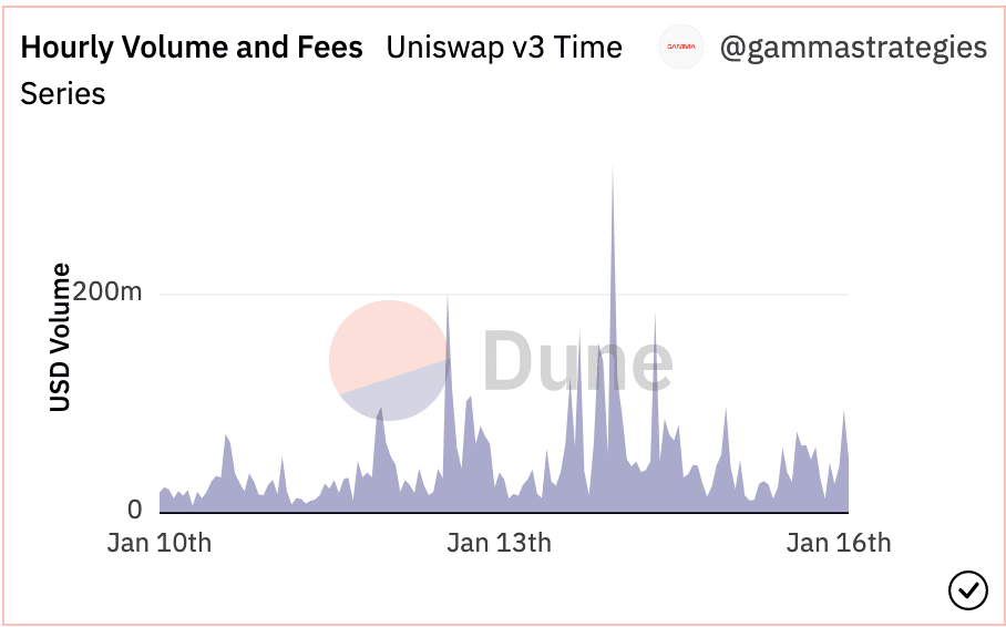 StarkNet での Uniswap の新しい展開: DEX の巨人にとってゲームチェンジャーですか?