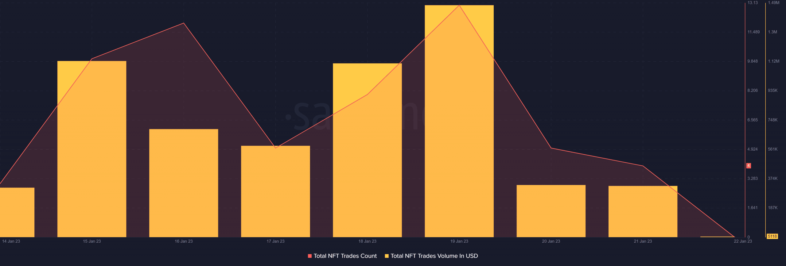 Tezos: ムンバイのアップグレードが XTZ の価格上昇の唯一の理由ですか?