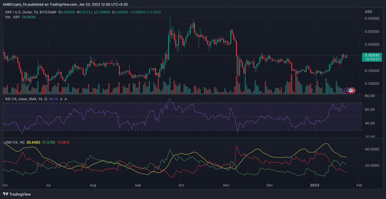 XRPの値動き