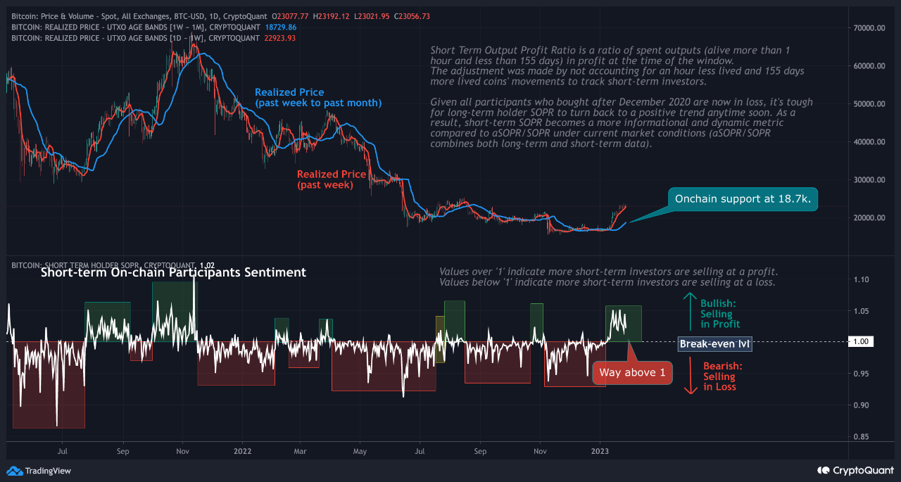 ビットコインの [BTC] 価格の逆転がカードにあるかもしれませんか?