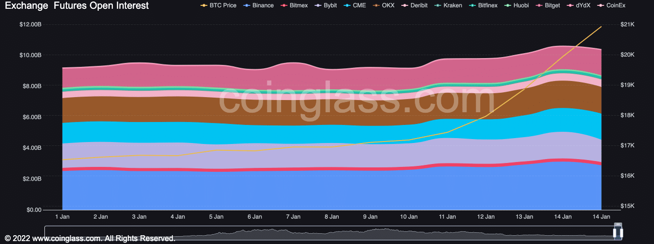 ビットコインのクジラの蓄積の増加は、2023 年第 1 四半期の BTC にこの影響を与える可能性があります