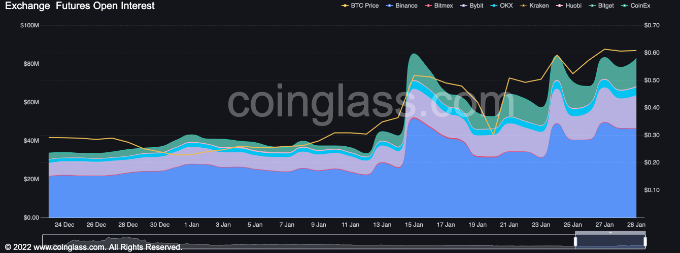 ビットコイン: 多幸感が市場を荒廃させます。 強気トレンドは引き続き強い