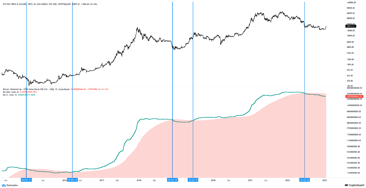 ビットコイン: 一時的な上昇か、それとも新しい強気サイクルの始まりか? 大口投資家は困惑