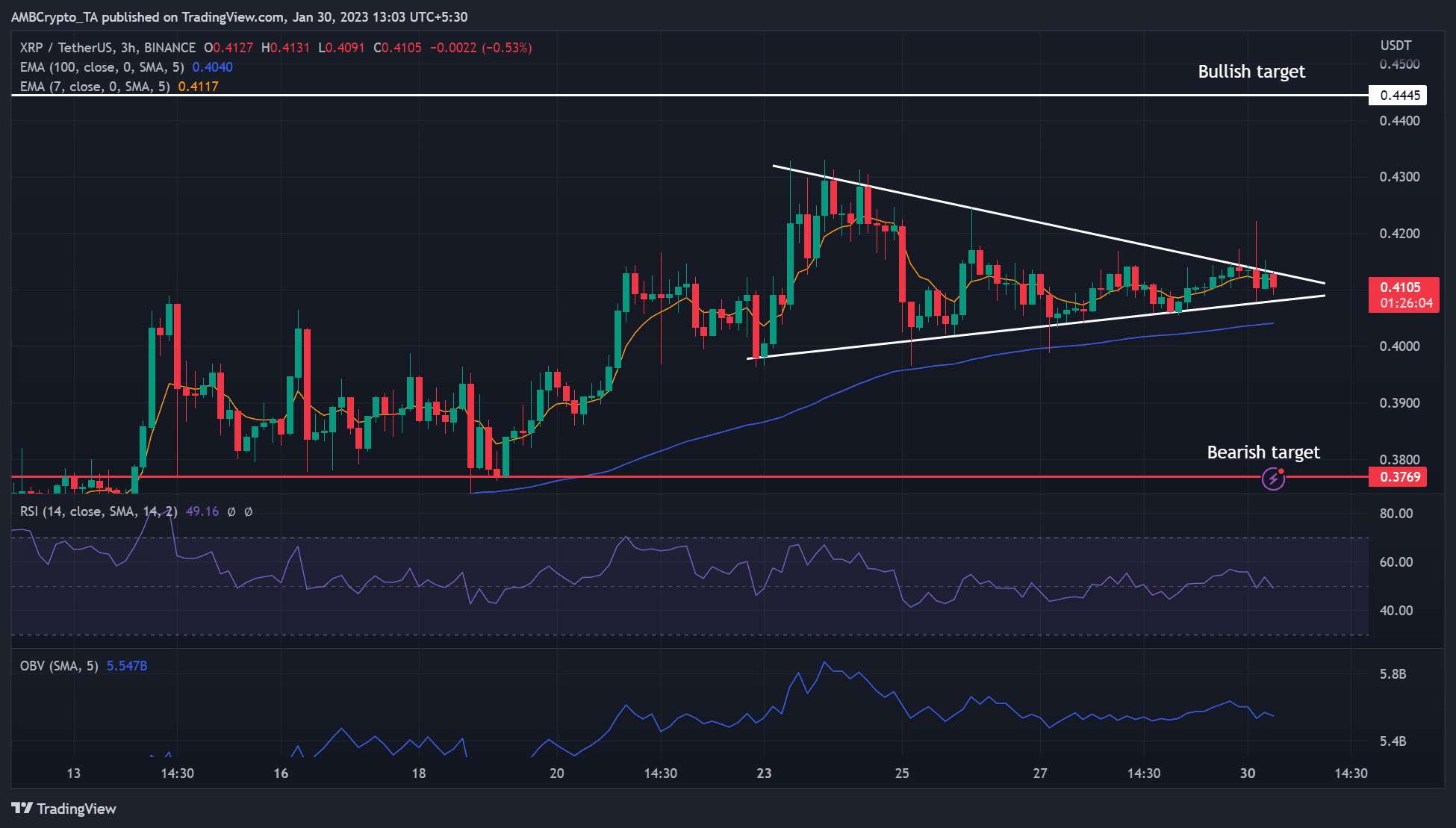 XRPはパターン化されたブレイクアウトを目指しています-7％の上昇はありそうですか?