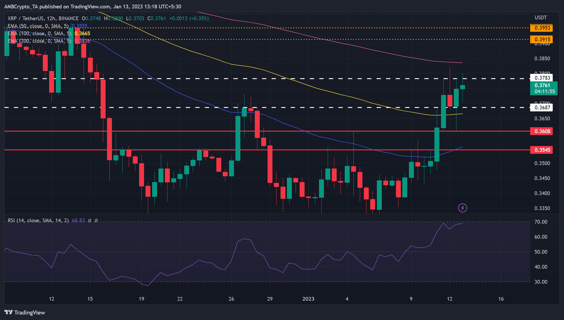 リップルでロング [XRP]? 行動に移す前に読んでおきたい