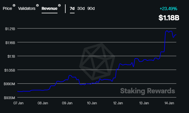 イーサリアムの最新のアップデートは、2023 年に向けて ETH 保有者を興奮させる可能性があります。その理由は…