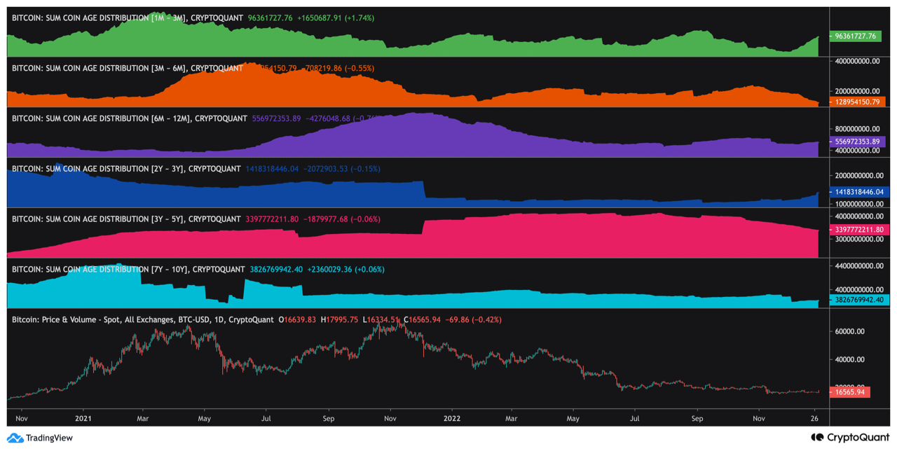 ビットコインで [BTC] 2019年の価格急落を反映して、2023年にはパニックに駆られた投資家が現れるか