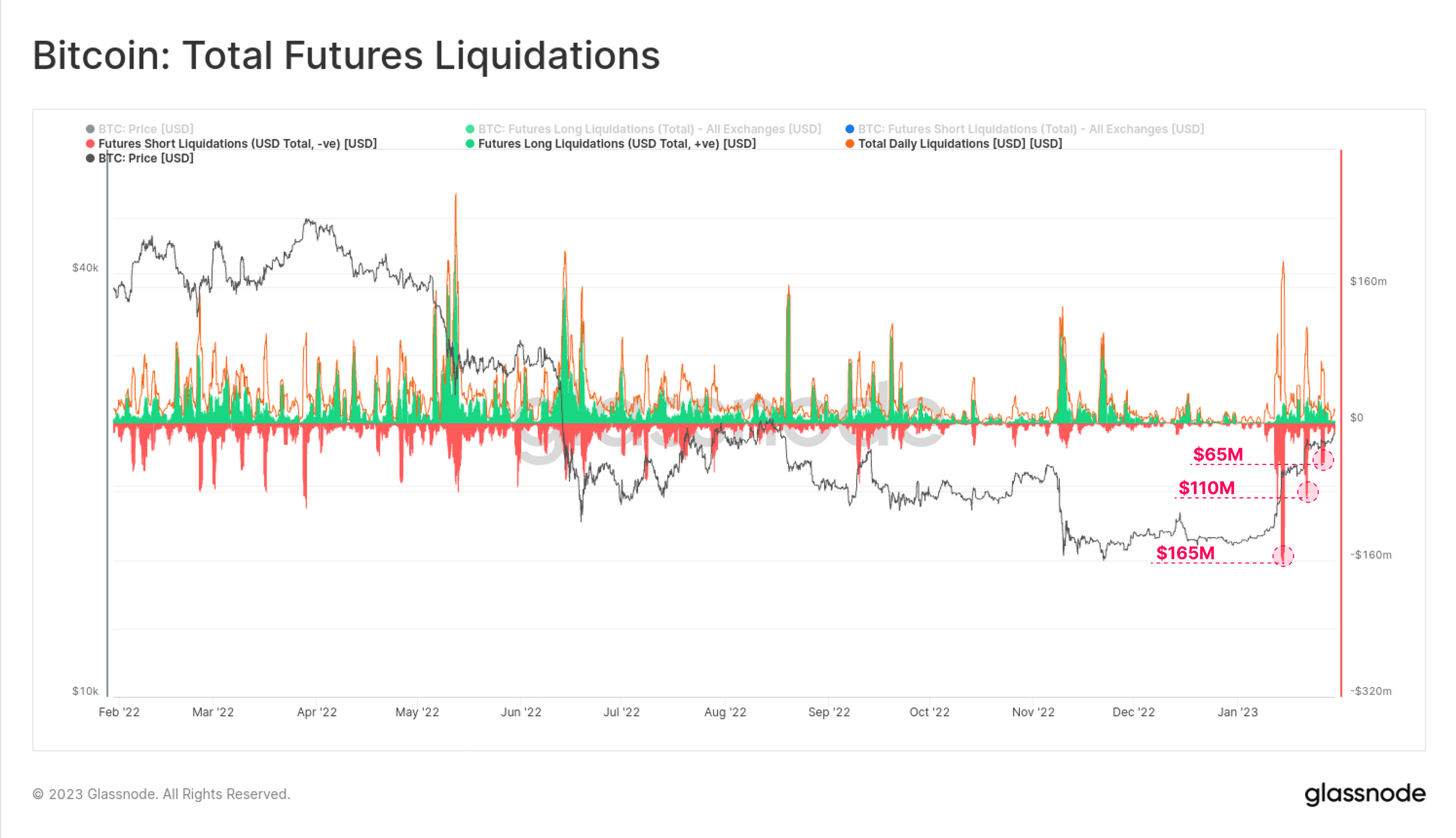 ビットコイン [BTC]: ショート トレーダーが 1 月にどのように価格上昇を引き起こしたかの物語